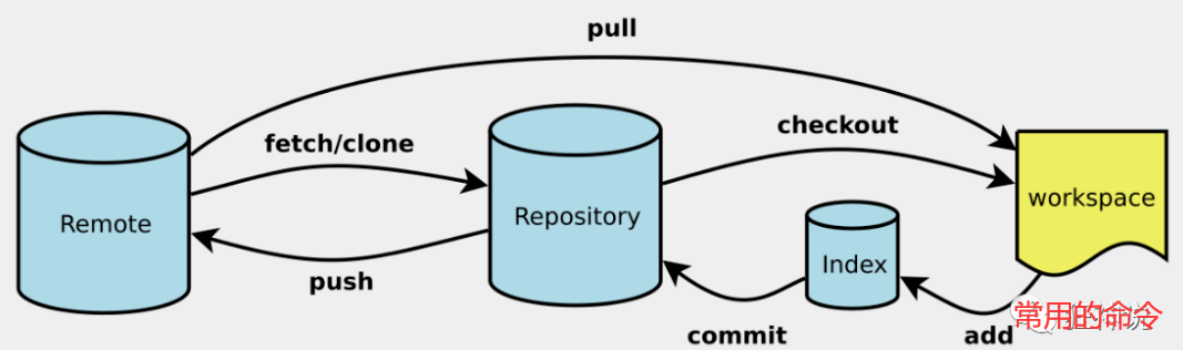 image-20210407171939377